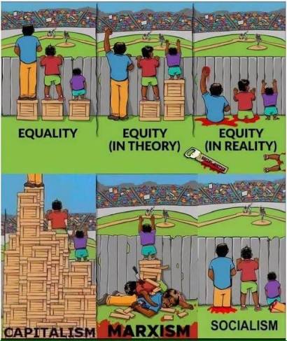 meme equality